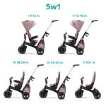 Детска триколка KinderKraft Easytwist, розова - Image 8
