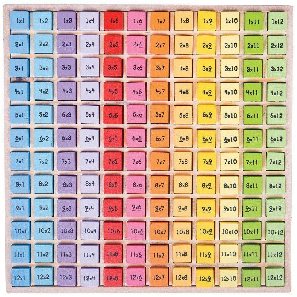 BJ210-bigjigs-tablitza-za-umnojenie BIGJIGS Таблица за умножение